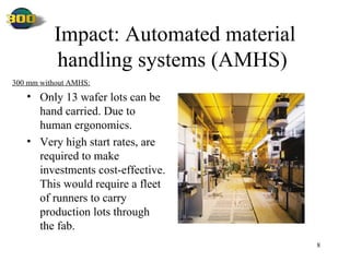 Impact: Automated material handling systems (AMHS)   Only 13 wafer lots can be hand carried. Due to human ergonomics. Very high start rates, are required to make investments cost-effective. This would require a fleet of runners to carry production lots through the fab. 300 mm without AMHS: 