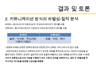 연구방법 : 자료수집 및 분석기법트위터와미투데이의 커뮤니케이션 방식 * 두 플랫폼 자체가 가진 메시지 가시성의 차별성을 고려하여 본 연구는 메시지의 ‘상호관련성’을 커뮤니케이션 방식의 차이에 대한 이해를 바탕으로 조작화함. 