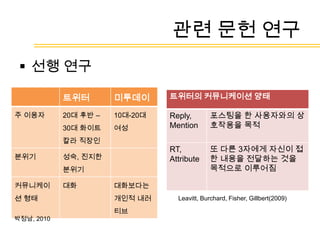연구방법 : 자료수집 및 분석기법 
