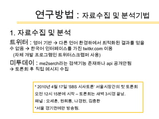 미디어가 사회적으로 가지는 영향력 분석 (Chang, 2008; Ferber, Foltz, & Pugliese, 2007; Honeycott & Herring, 2009; Web Ecology Project, 2009; Wright, 2006) 