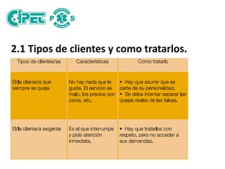 2.1 Tipos de clientes y como tratarlos.
 