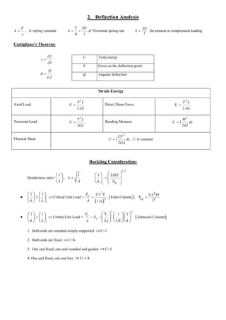 2. Deflection Analysis 
F 
k 
y 
 , k=spring constant 
T GJ 
k 
 l 
  ,k=Torsional spring rate for tension or compression loading 
AE 
k 
l 
 
Castigliano’s Theorem: 
Strain Energy 
Axial Load 
2 
2 
F L 
U 
AE 
 Direct Shear Force 
2 
2 
F L 
U 
AG 
 
Torsional Load 
2 
2 
T L 
U 
GJ 
 Bending Moment 
2 
2 
M 
U dx 
EI 
  
Flexural Shear 
2 
2 
CF 
U dx 
GA 
  , C is constant 
Buckling Consideration: 
Slenderness ratio= 
l 
k 
  
  
  
, 
I 
k 
A 
 
1/2 
1 
l 2 EC 
k Sy 
 
 
    
          
 
  
  
2 
2 
1 
Critical Unit Load = Euler Column 
/ 
cr l l P C E 
k k A l k 
 
   
    
    
    
; 
2 
2 
P 
cr 
C EI 
l 
 
 
   
2 2 
1 
1 
Critital Unit Load Johnson's Column 
2 
cr y 
y = 
l l P S l 
= S 
k k A  CE k 
   
         
         
         
1. Both ends are rounded-simply supported C=1 
2. Both ends are fixed C=4 
3. One end fixed, one end rounded and guided C=2 
4. One end fixed, one end free C=1/4 
U Total energy 
F Force on the deflection point 
 Angular deflection 
U 
y 
F 
 
 
 
Tl 
GJ 
  
 