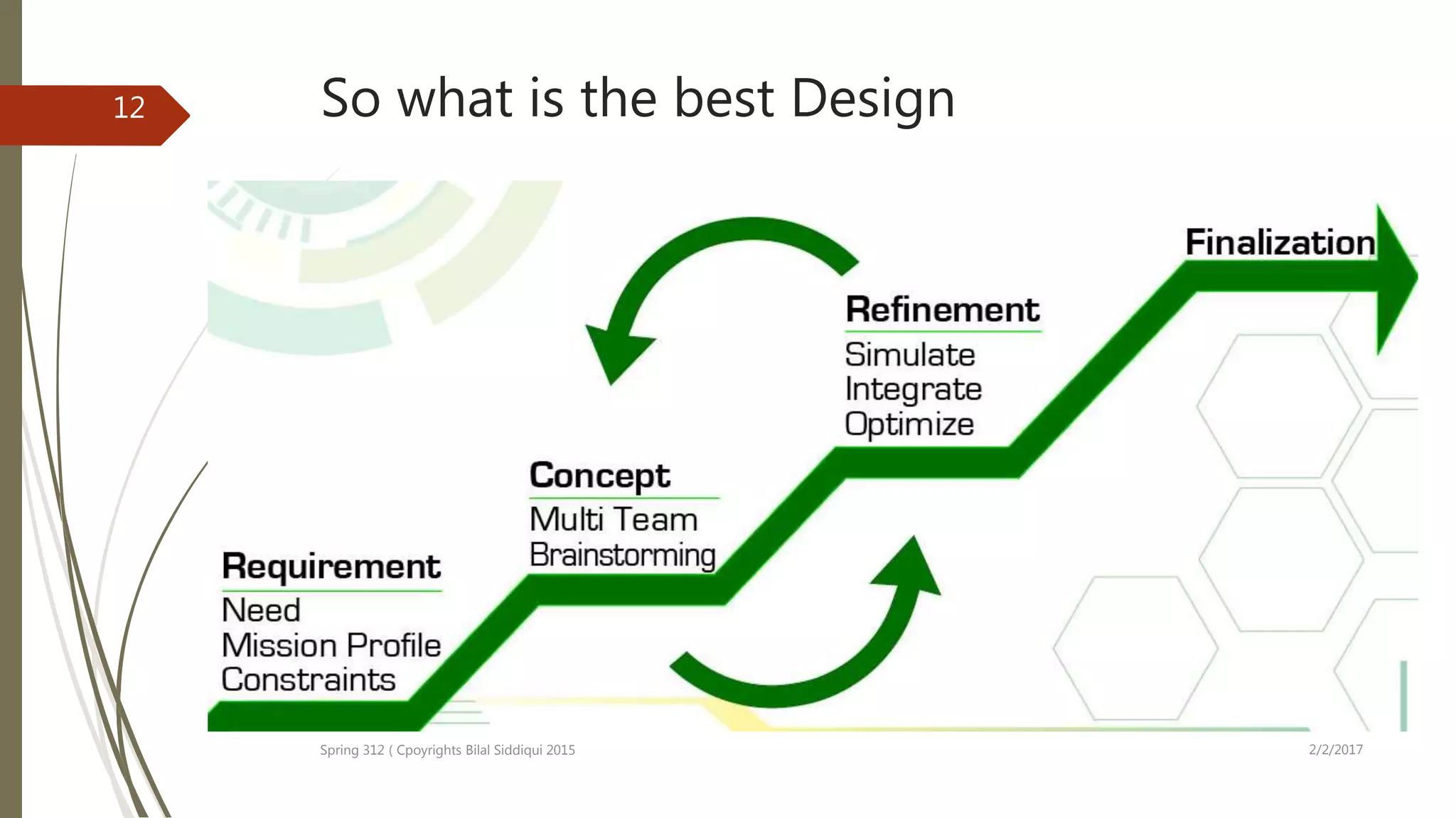 So what is the best Design
2/2/2017Spring 312 ( Cpoyrights Bilal Siddiqui 2015
12
 
