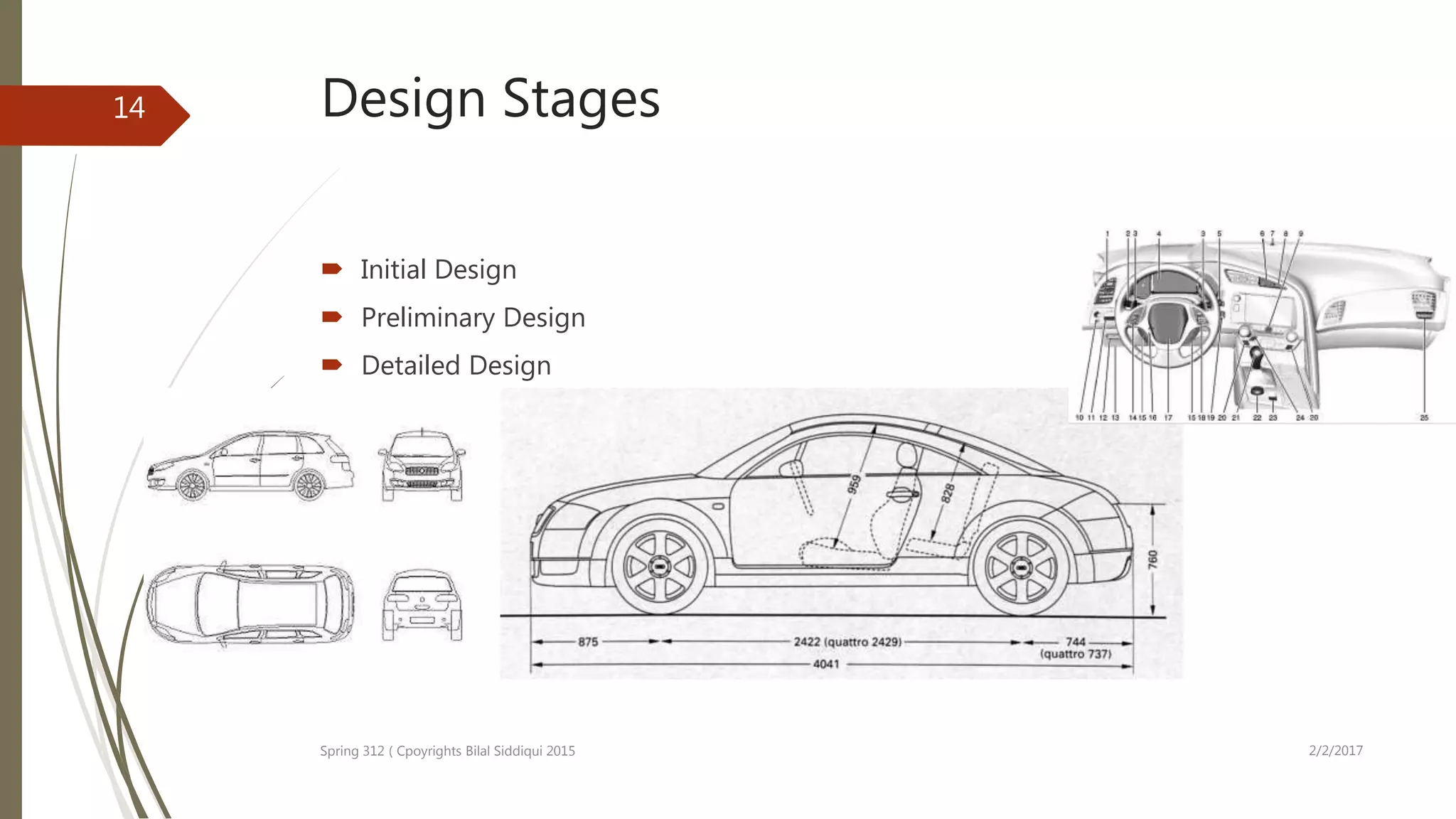 Design Stages
 Initial Design
 Preliminary Design
 Detailed Design
2/2/2017Spring 312 ( Cpoyrights Bilal Siddiqui 2015
14
 