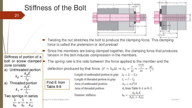 Bolt Clamping Force Chart Metric