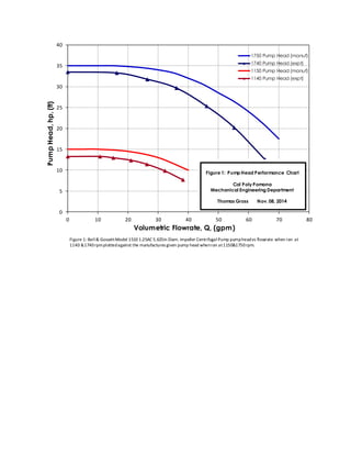 Fluid Mechanics Centrifugal Pump Performance Experiment | DOCX