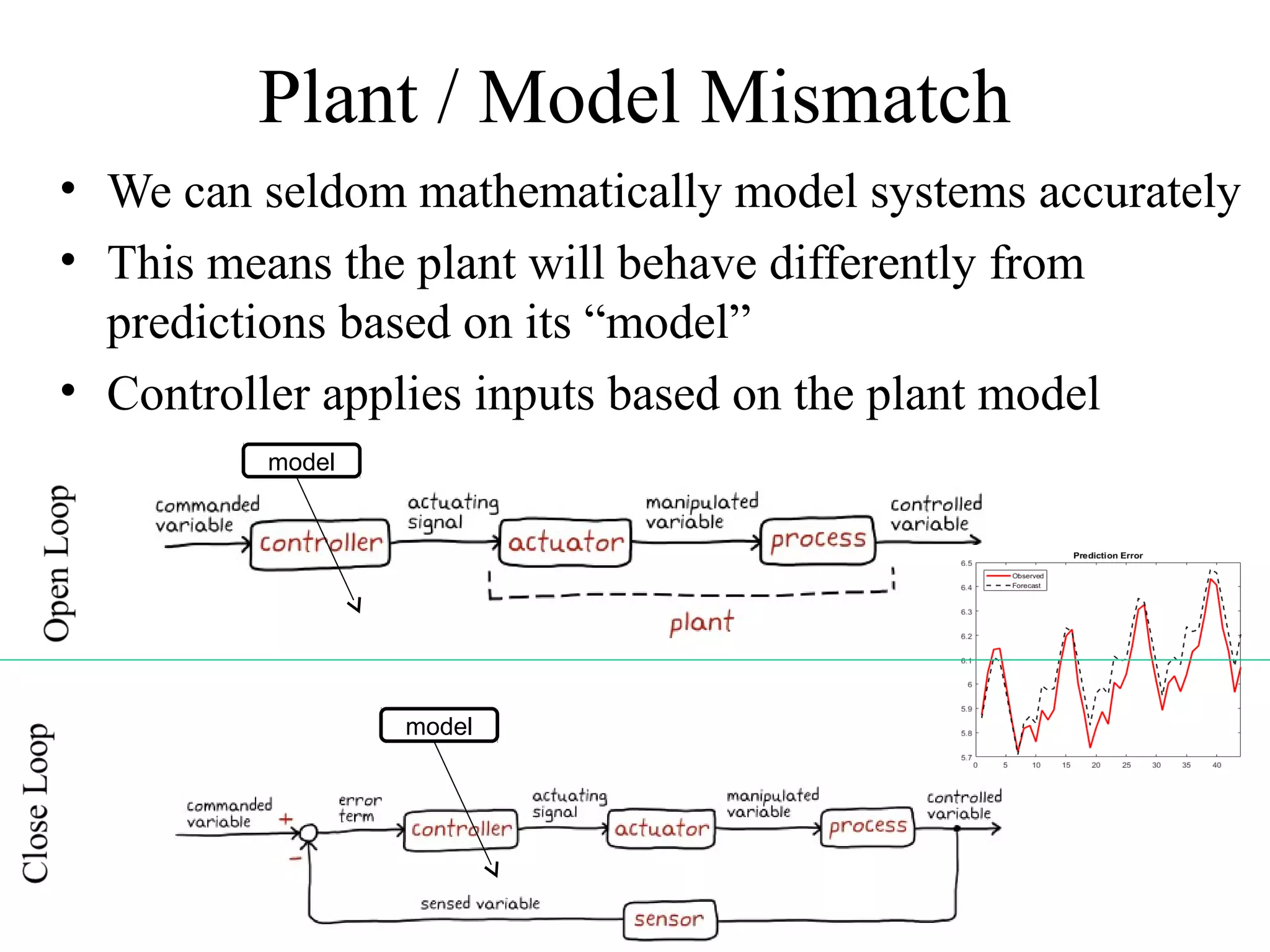 Plant / Model Mismatch
• We can seldom mathematically model systems accurately
• This means the plant will behave differently from
predictions based on its “model”
• Controller applies inputs based on the plant model
model
model
 