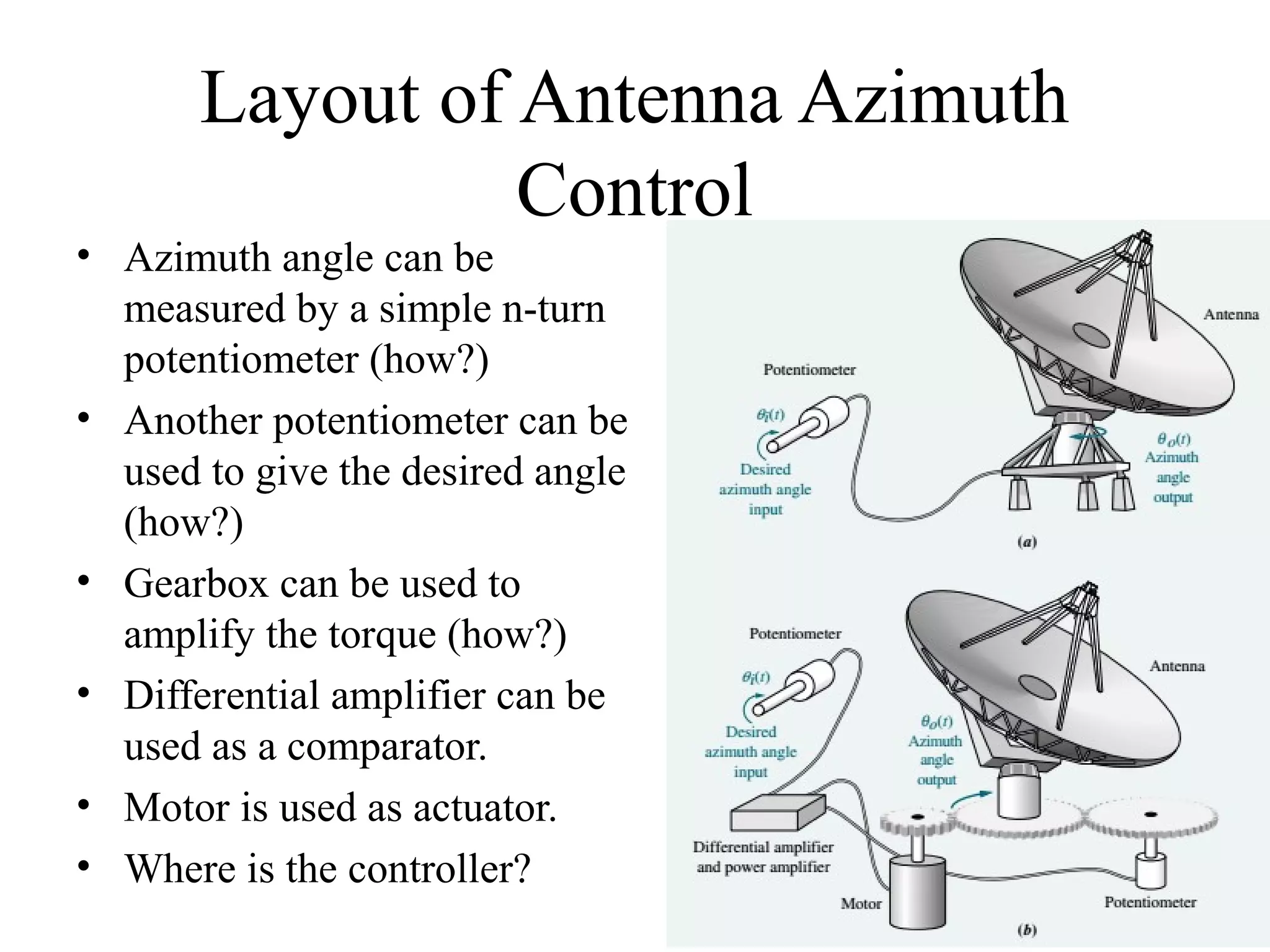 Layout of Antenna Azimuth
Control
• Azimuth angle can be
measured by a simple n-turn
potentiometer (how?)
• Another potentiometer can be
used to give the desired angle
(how?)
• Gearbox can be used to
amplify the torque (how?)
• Differential amplifier can be
used as a comparator.
• Motor is used as actuator.
• Where is the controller?
 