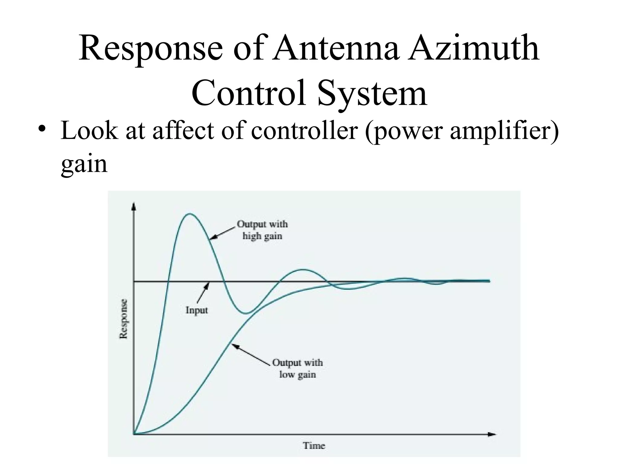 Response of Antenna Azimuth
Control System
• Look at affect of controller (power amplifier)
gain
 