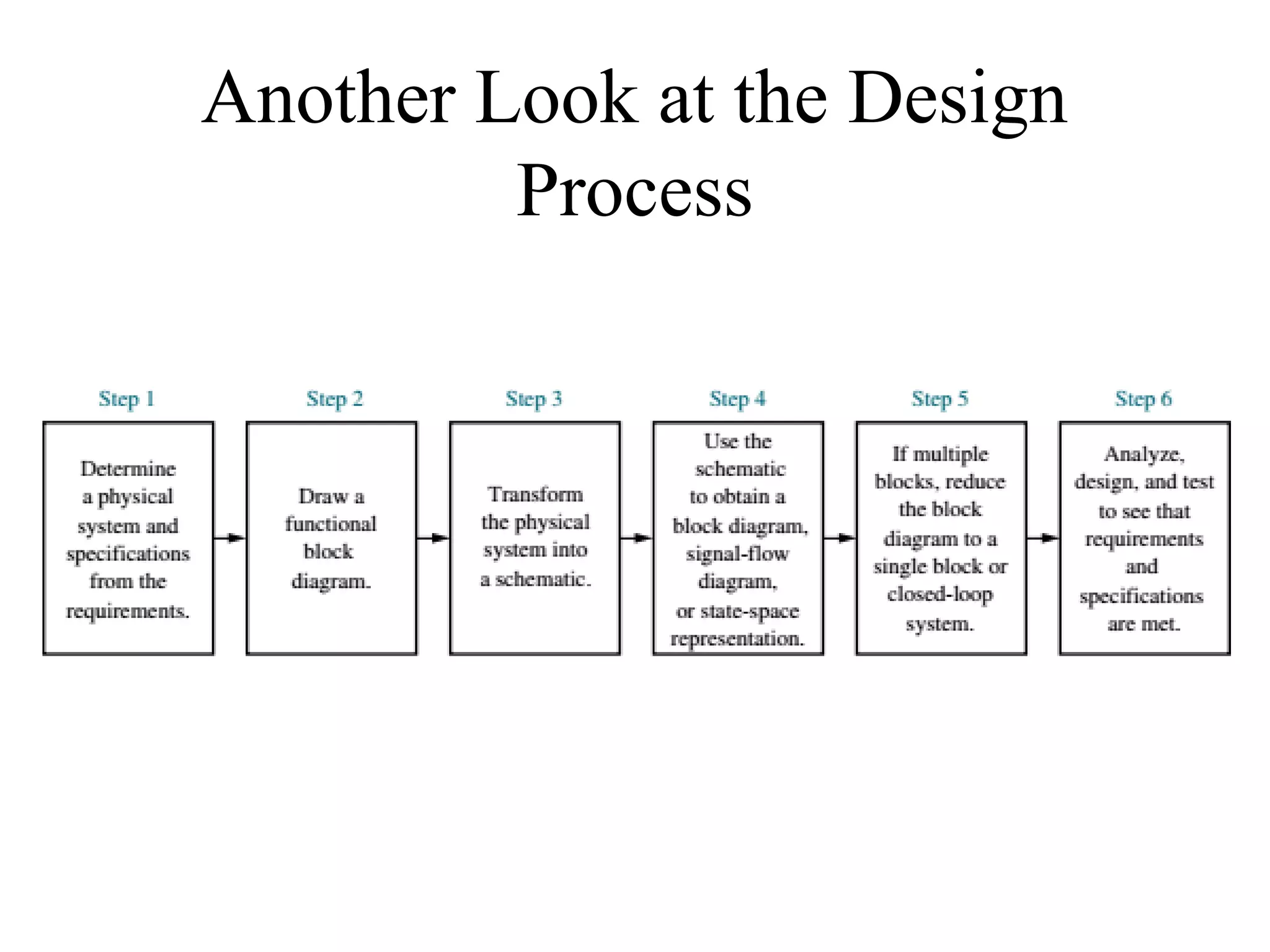 Another Look at the Design
Process
 