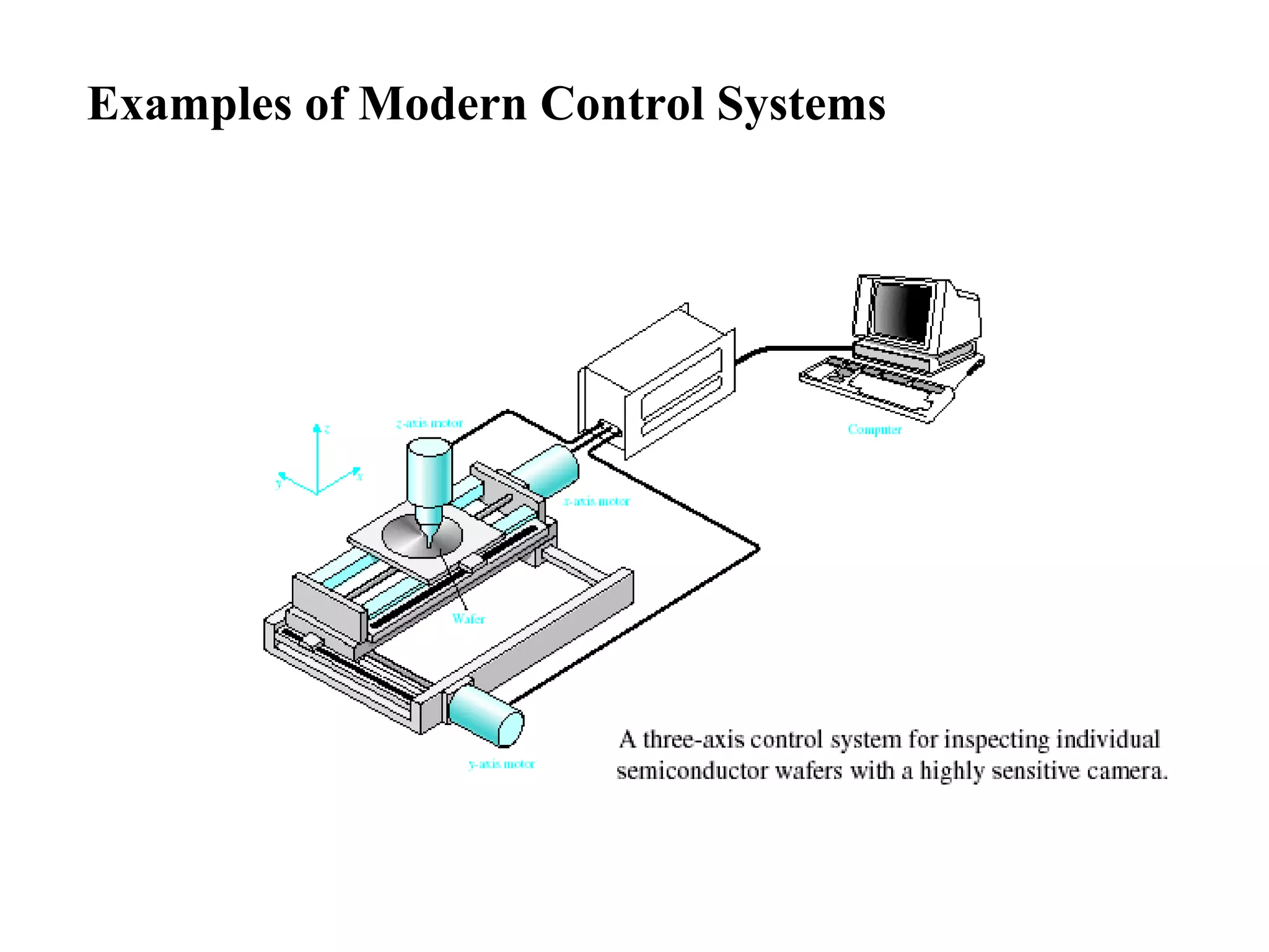 Examples of Modern Control Systems
 