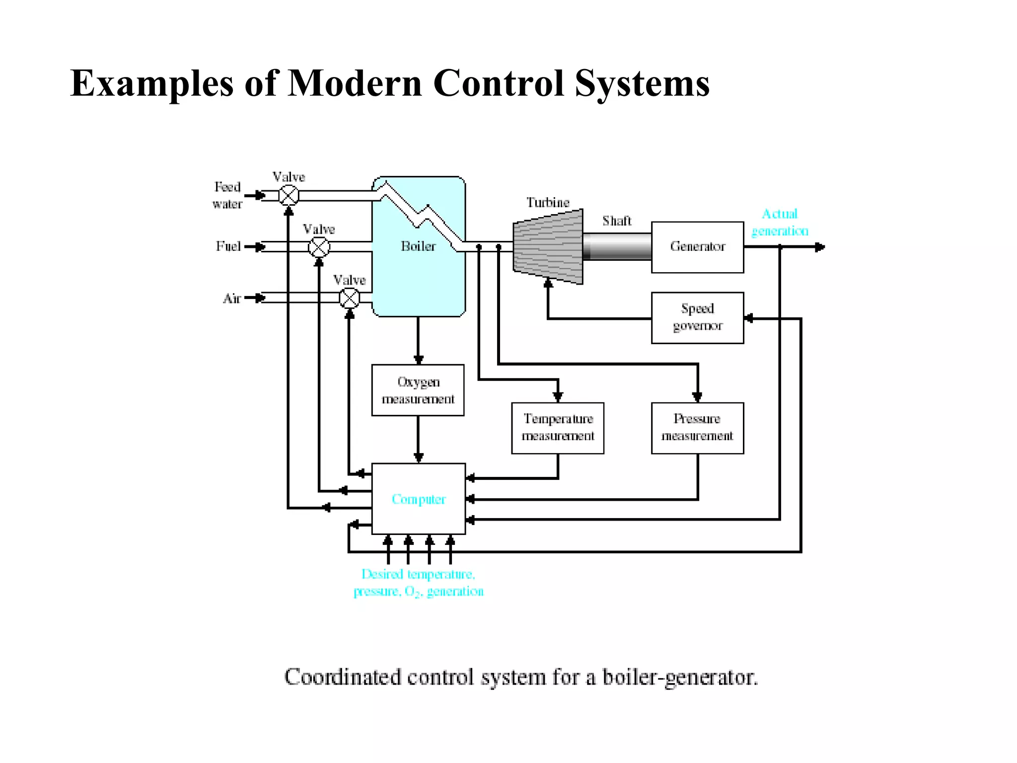 Examples of Modern Control Systems
 