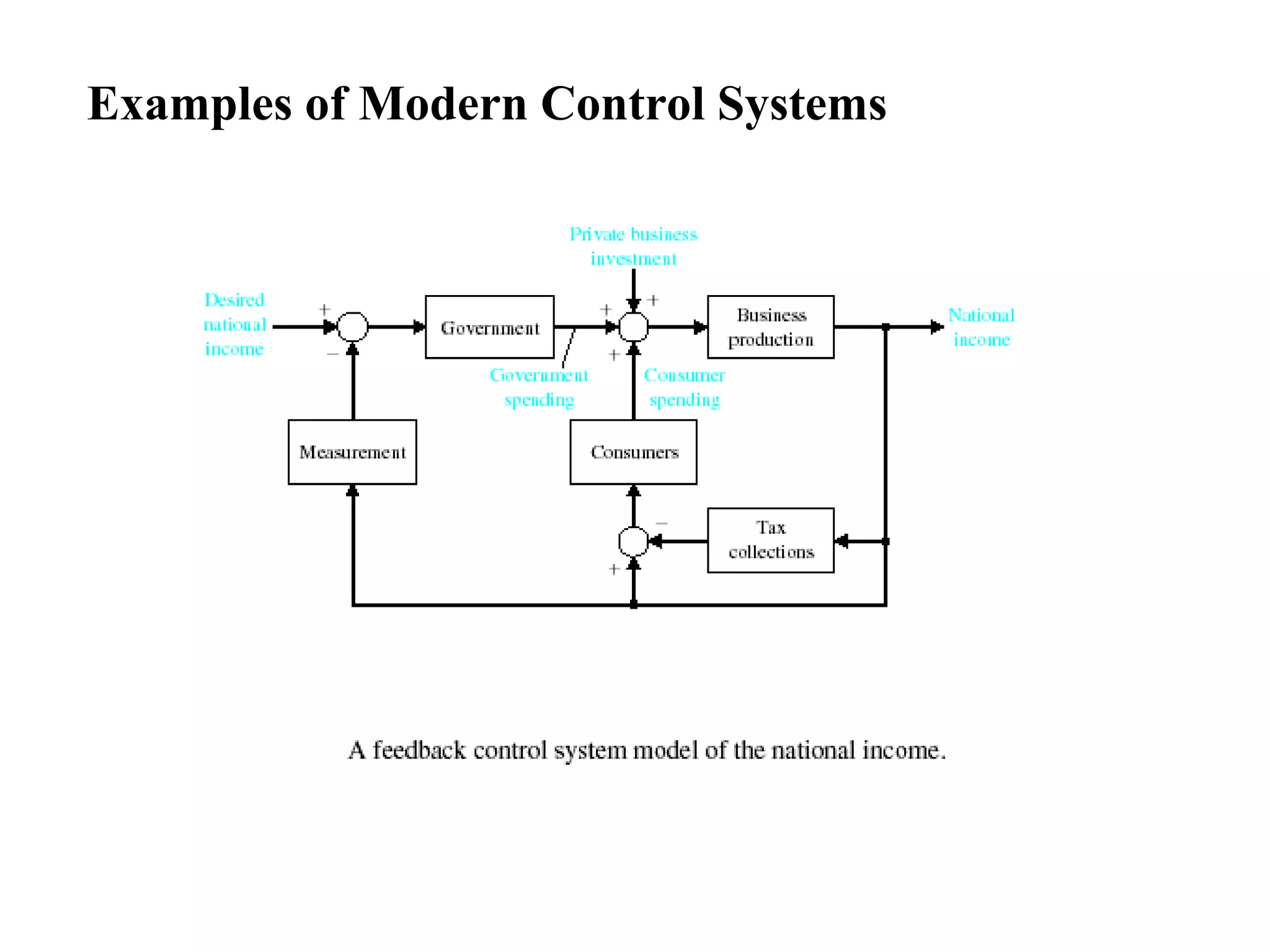 Examples of Modern Control Systems
 