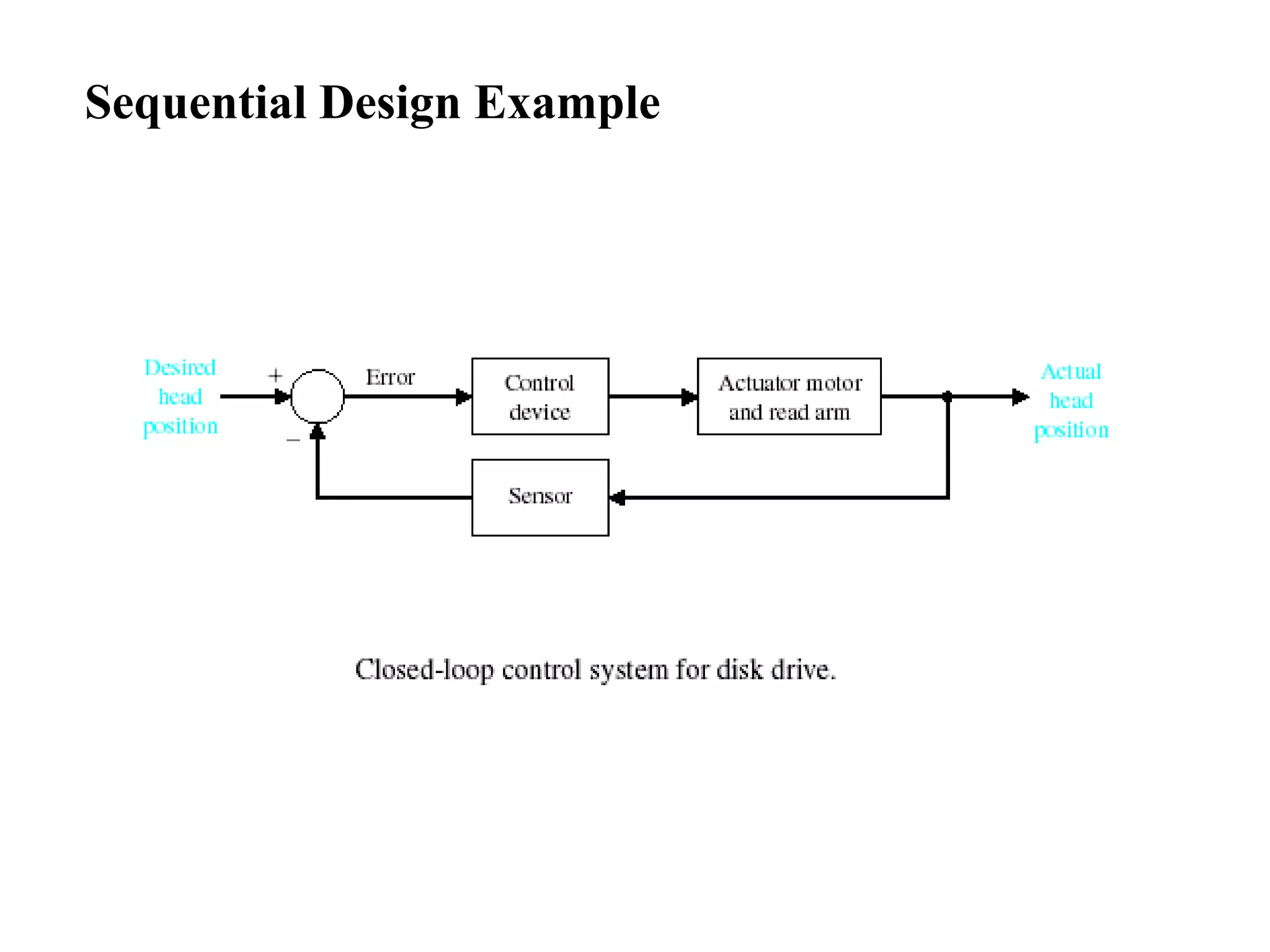 Sequential Design Example
 