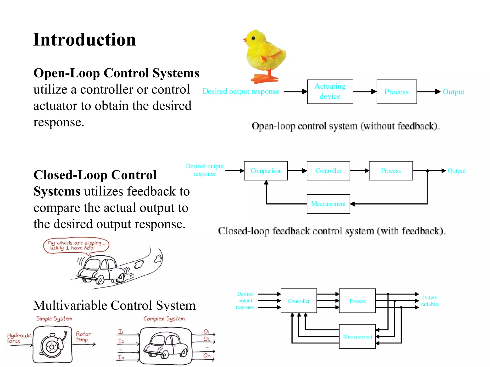 Introduction
Multivariable Control System
Open-Loop Control Systems
utilize a controller or control
actuator to obtain the desired
response.
Closed-Loop Control
Systems utilizes feedback to
compare the actual output to
the desired output response.
 