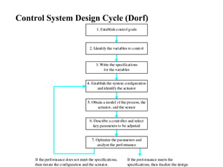 Control System Design Cycle (Dorf)
 