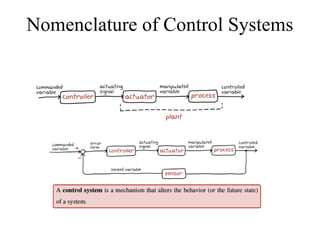 Nomenclature of Control Systems
 