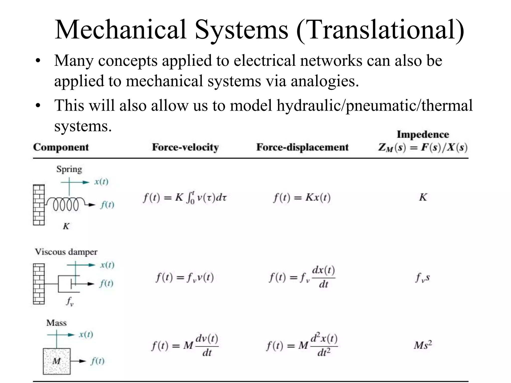 Mechanical Systems (Translational)
• Many concepts applied to electrical networks can also be
applied to mechanical systems via analogies.
• This will also allow us to model hydraulic/pneumatic/thermal
systems.
 