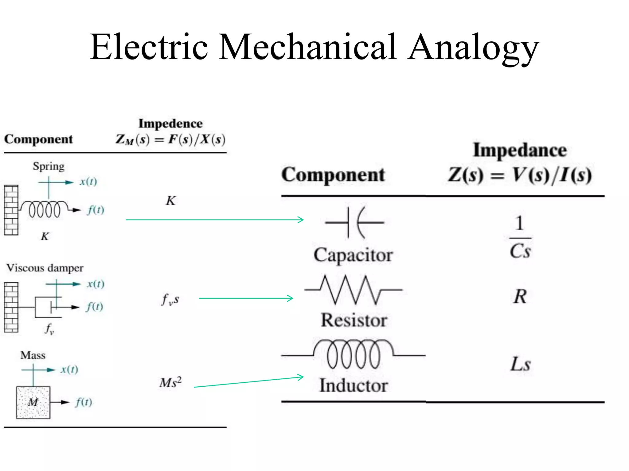 Electric Mechanical Analogy
 