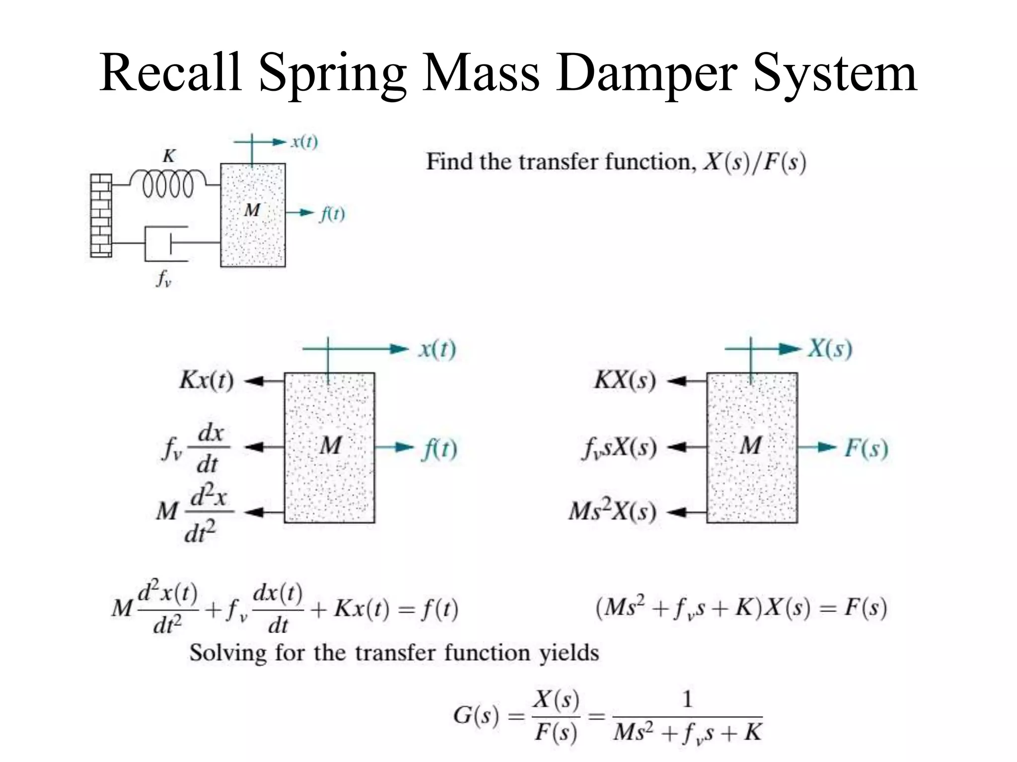 Recall Spring Mass Damper System
 