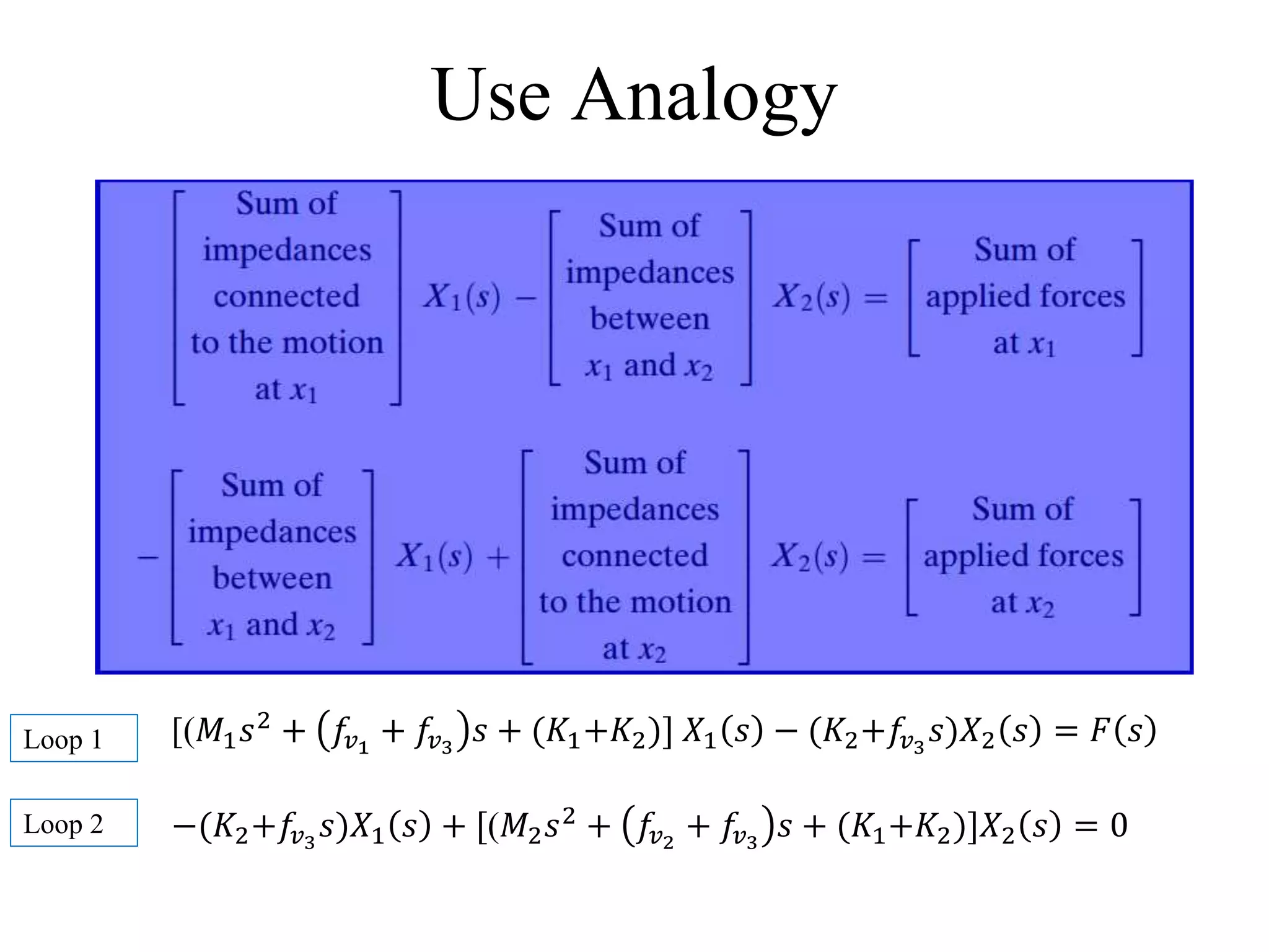 Use Analogy
[(𝑀1 𝑠2 + 𝑓𝑣1
+ 𝑓𝑣3
𝑠 + (𝐾1+𝐾2)] 𝑋1 𝑠 − (𝐾2+𝑓𝑣3
𝑠)𝑋2 𝑠 = 𝐹 𝑠
−(𝐾2+𝑓𝑣3
𝑠)𝑋1 𝑠 + [(𝑀2 𝑠2
+ 𝑓𝑣2
+ 𝑓𝑣3
𝑠 + (𝐾1+𝐾2)]𝑋2 𝑠 = 0
Loop 1
Loop 2
 