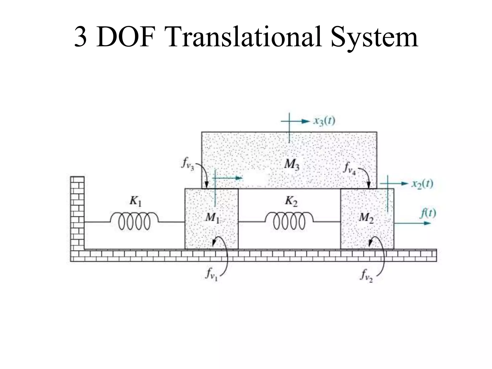 3 DOF Translational System
 