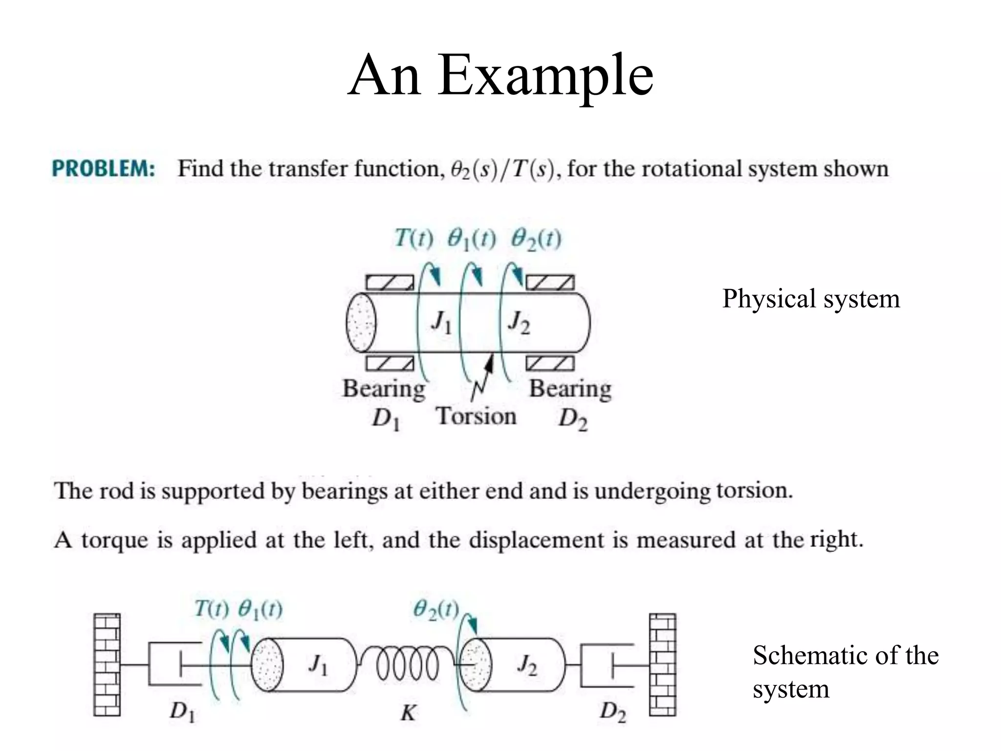 An Example
Physical system
Schematic of the
system
 