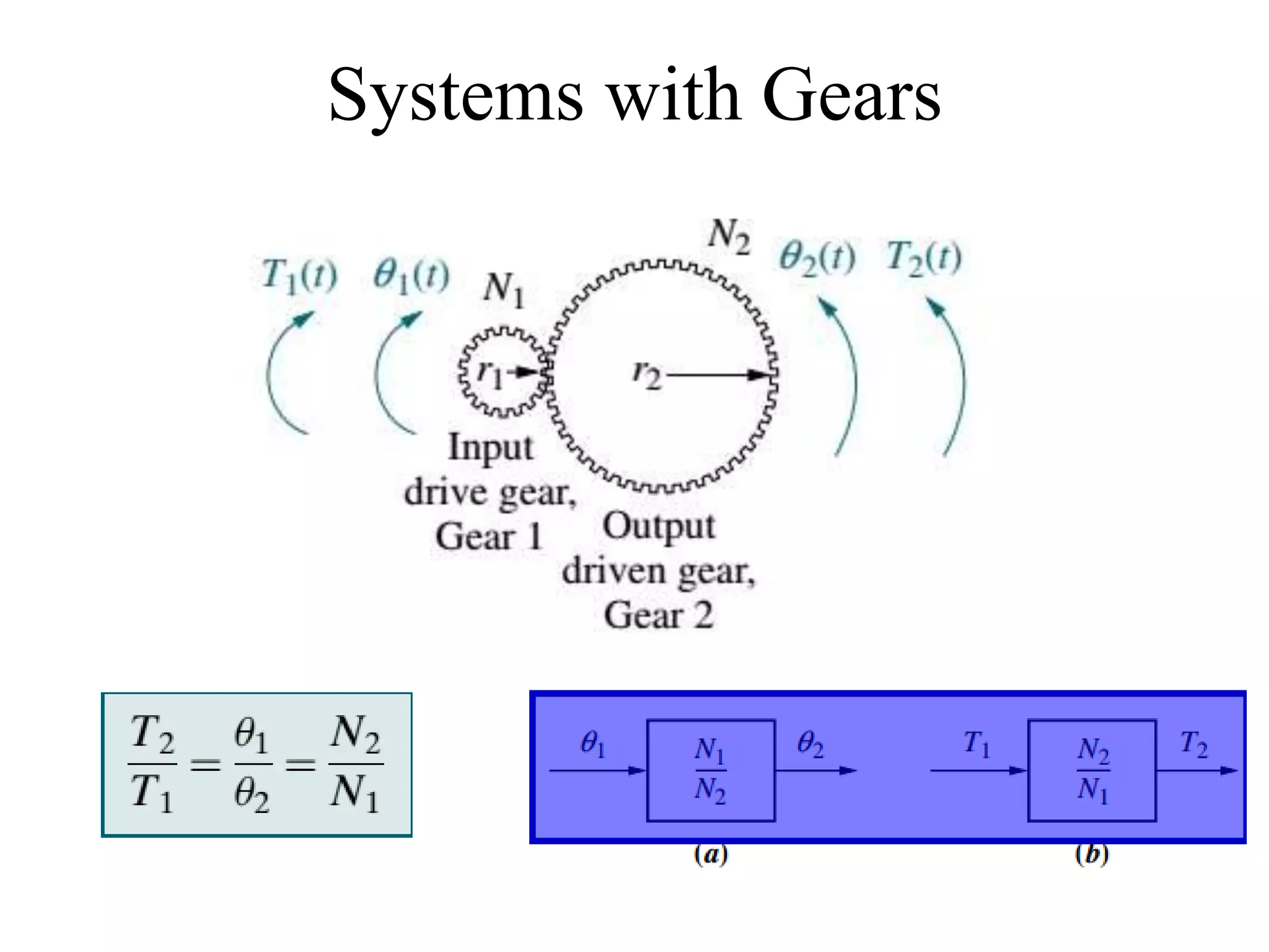 Systems with Gears
 