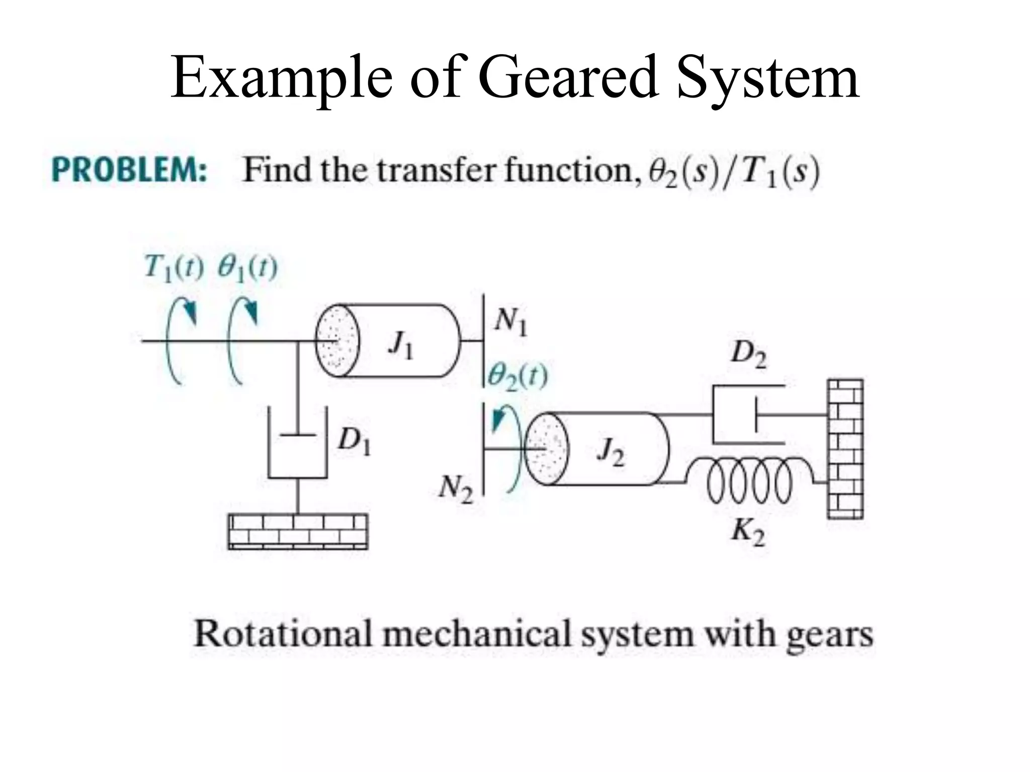 Example of Geared System
 