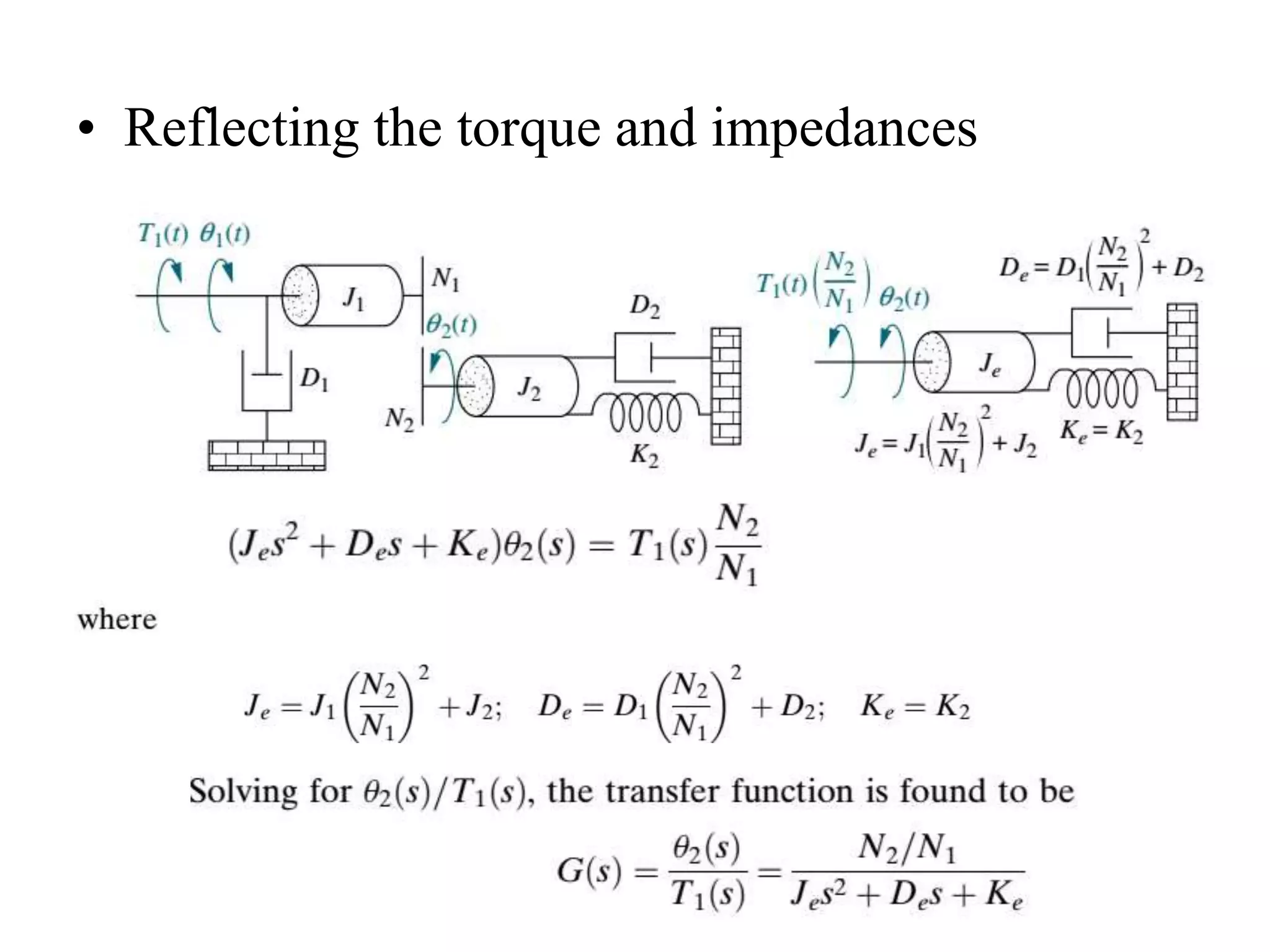 • Reflecting the torque and impedances
 