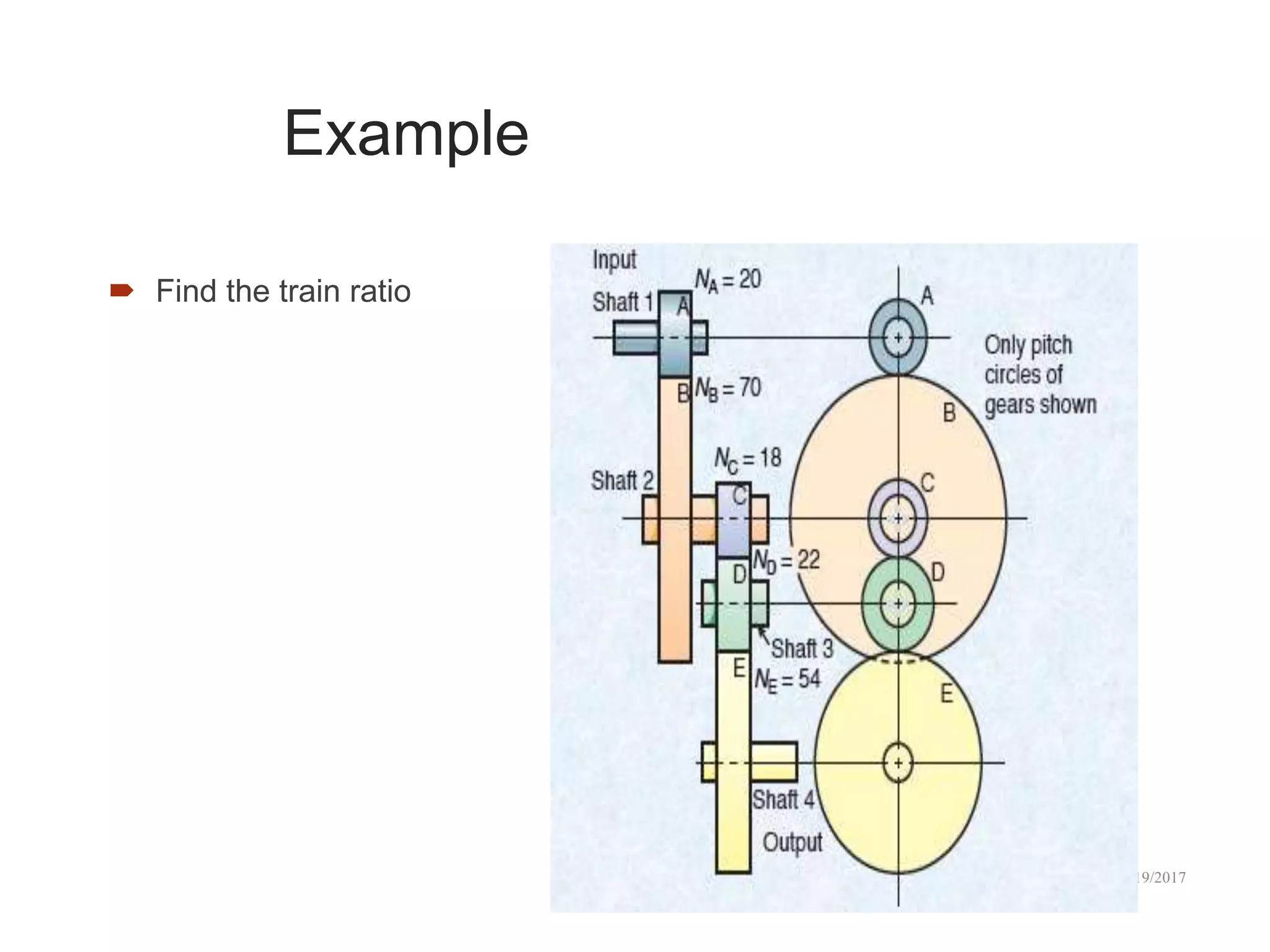 Example
 Find the train ratio
10/2/2017
44
 