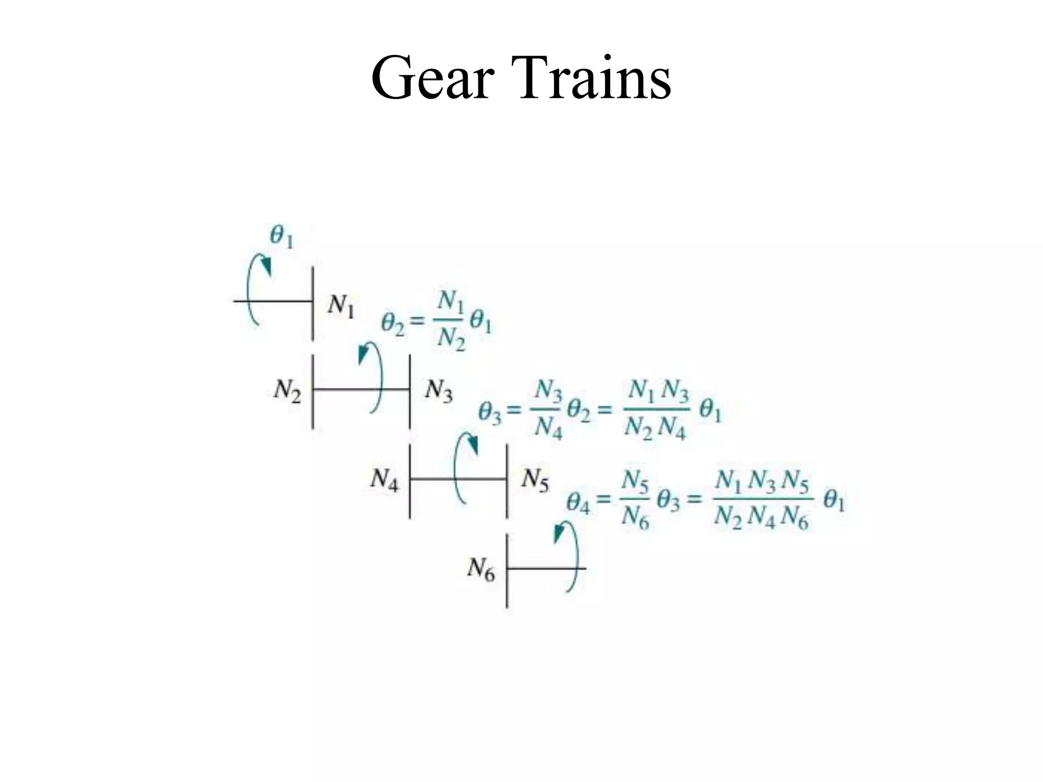 Gear Trains
 