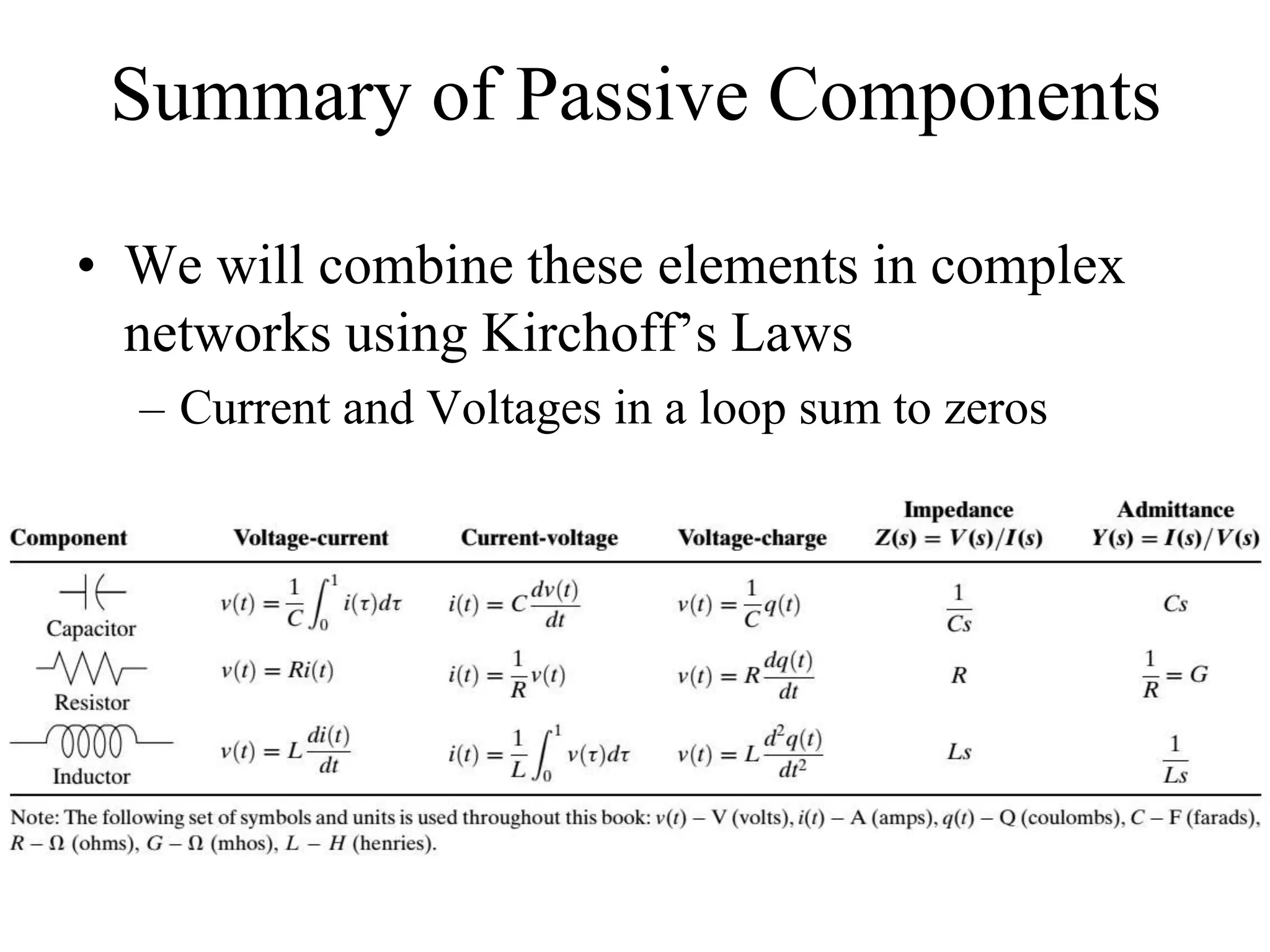 Summary of Passive Components
• We will combine these elements in complex
networks using Kirchoff’s Laws
– Current and Voltages in a loop sum to zeros
 