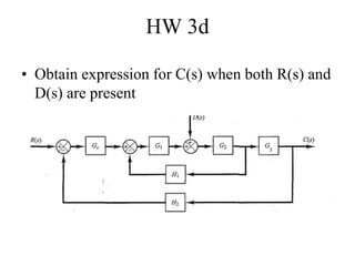 HW 3d
• Obtain expression for C(s) when both R(s) and
D(s) are present