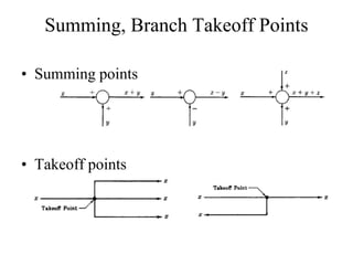 Summing, Branch Takeoff Points
• Summing points
• Takeoff points