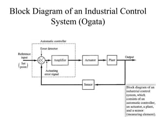 Block Diagram of an Industrial Control
System (Ogata)