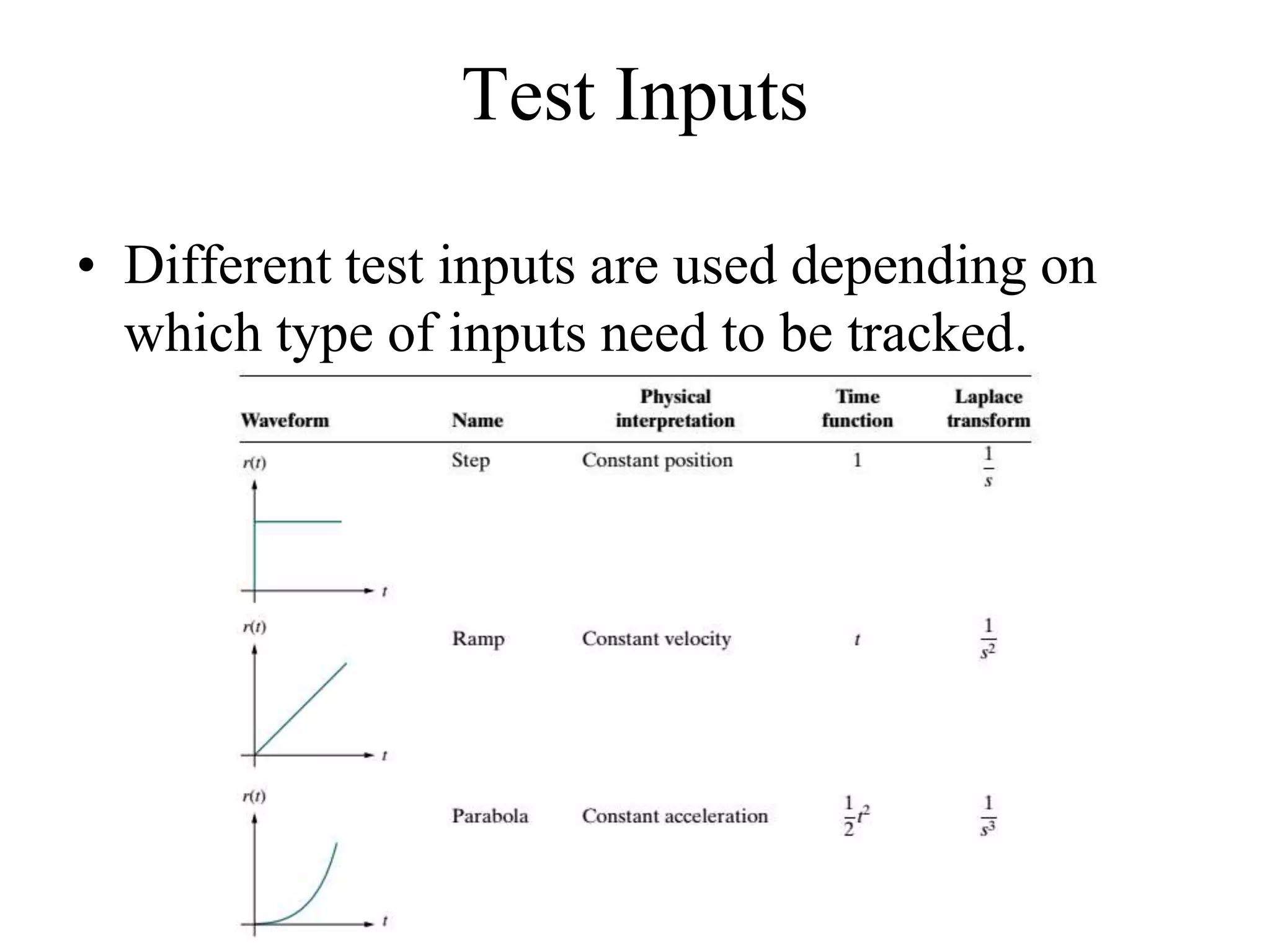 Test Inputs
• Different test inputs are used depending on
which type of inputs need to be tracked.
 