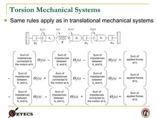 Torsion Mechanical Systems Same rules apply as in translational mechanical systems Sum of impedances connected to the motion at   1 Sum of impedances between   1  and   2  1 (s)  2 (s) –   =   Sum of  applied forces at   1 Sum of impedances between   1  and   3  3 (s) –   Sum of impedances connected to the motion at   2 Sum of impedances between   1  and   2  2 (s)  1 (s) –   =   Sum of  applied forces at   2 Sum of impedances between   2  and   3  3 (s) –   +   Sum of impedances connected to the motion at   3 Sum of impedances between   1  and   3  3 (s)  1 (s) –   =   Sum of  applied forces at   3 Sum of impedances between   2  and   3  2 (s) –   +   