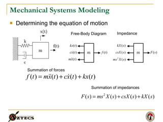 Mechanical Systems Modeling Determining the equation of motion Free-Body Diagram Summation of forces Impedance Summation of impedances f(t) m m 