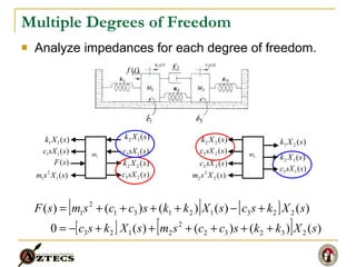 Multiple Degrees of Freedom Analyze impedances for each degree of freedom. m 1 m 2 
