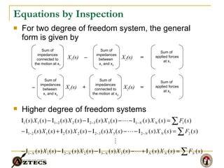 Equations by Inspection For two degree of freedom system, the general form is given by Higher degree of freedom systems Sum of impedances connected to the motion at x 1 Sum of impedances between  x 1  and x 2 X 1 (s) X 2 (s) –   =   Sum of  applied forces at x 1 Sum of impedances connected to the motion at x 2 Sum of impedances between  x 1  and x 2 X 2 (s) X 1 (s) –   =   Sum of  applied forces at x 2 +   