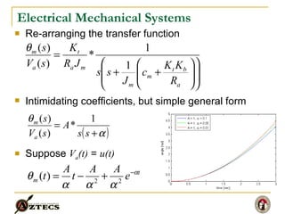 Electrical Mechanical Systems Re-arranging the transfer function Intimidating coefficients, but simple general form Suppose  V a (t)  =  u(t) 