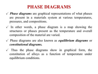 ME 3392 ENGINEERING MATERIALS AND METALLUGY.pptx