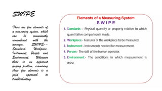 SWIPE
There are five elements of
a measuring system, which
can be conveniently
remembered with the
acronym, SWIPE--
Standard, Workpiece,
Instrument, People and
Environment. Whenever
there is an apparent
gaging problem, examining
these five elements is a
good approach to
troubleshooting
 