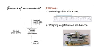 Process of measurement
 