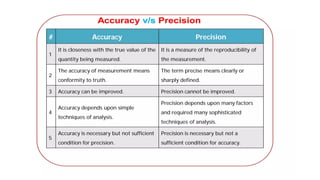 ME3592 Metrology and Measurements Unit I