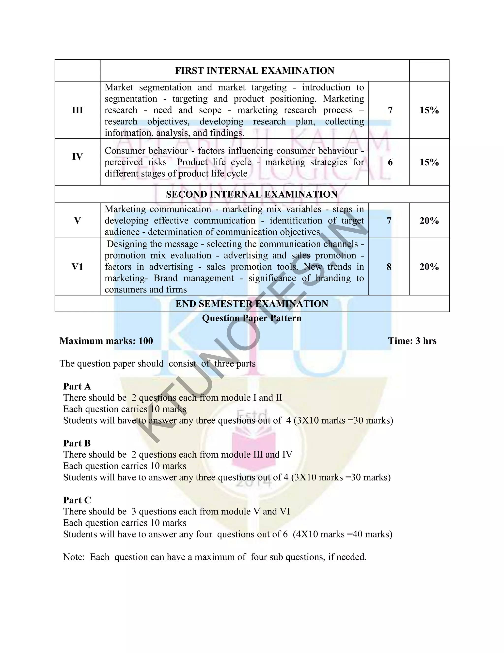 Me368 marketing management syllabus | PDF