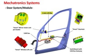ME3729 introduction to Actuator and Drives | PPTX