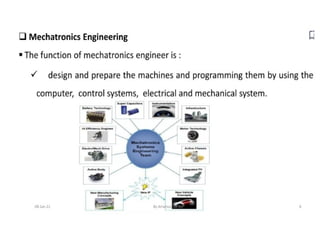 ME3791 MECHATRONICS AND Internet of Things.pptx