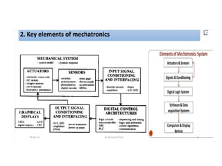 ME3791 MECHATRONICS AND Internet of Things.pptx